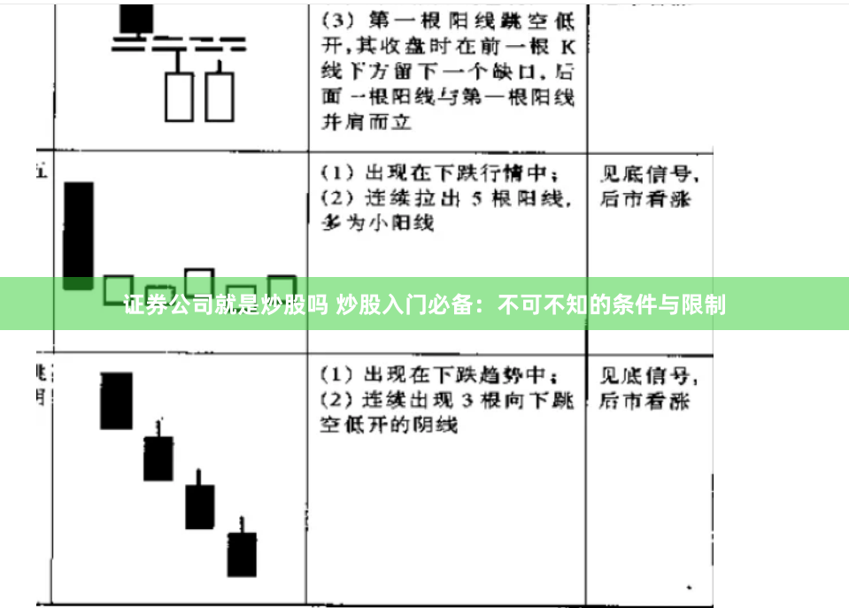 证券公司就是炒股吗 炒股入门必备：不可不知的条件与限制