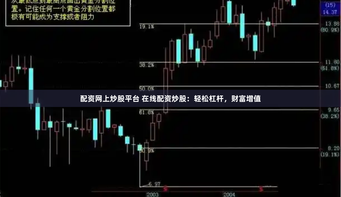 配资网上炒股平台 在线配资炒股：轻松杠杆，财富增值