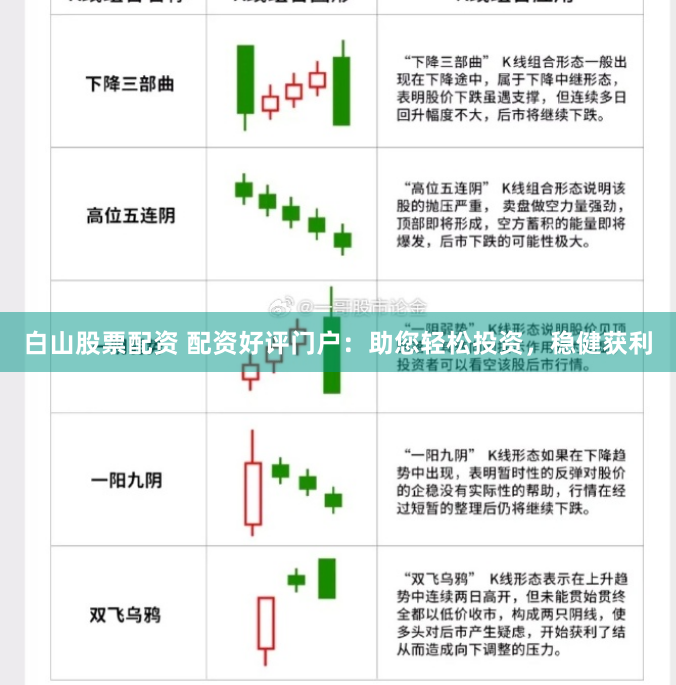 白山股票配资 配资好评门户：助您轻松投资，稳健获利