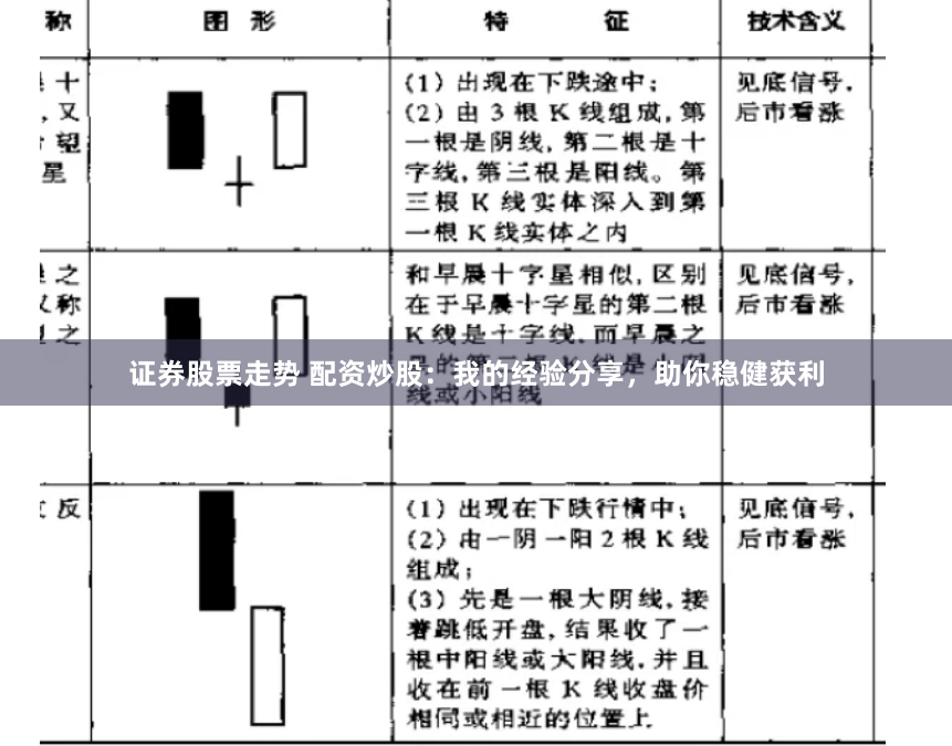 证券股票走势 配资炒股：我的经验分享，助你稳健获利