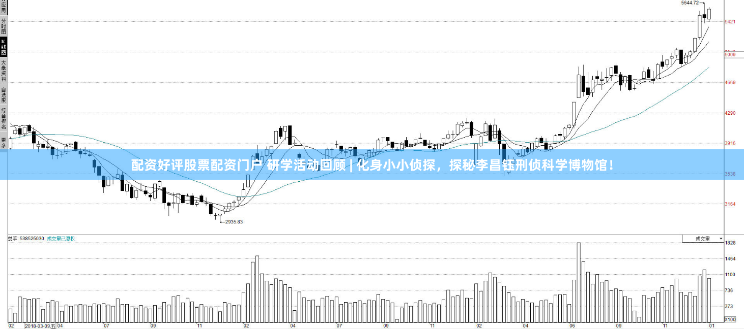 配资好评股票配资门户 研学活动回顾 | 化身小小侦探，探秘李昌钰刑侦科学博物馆！