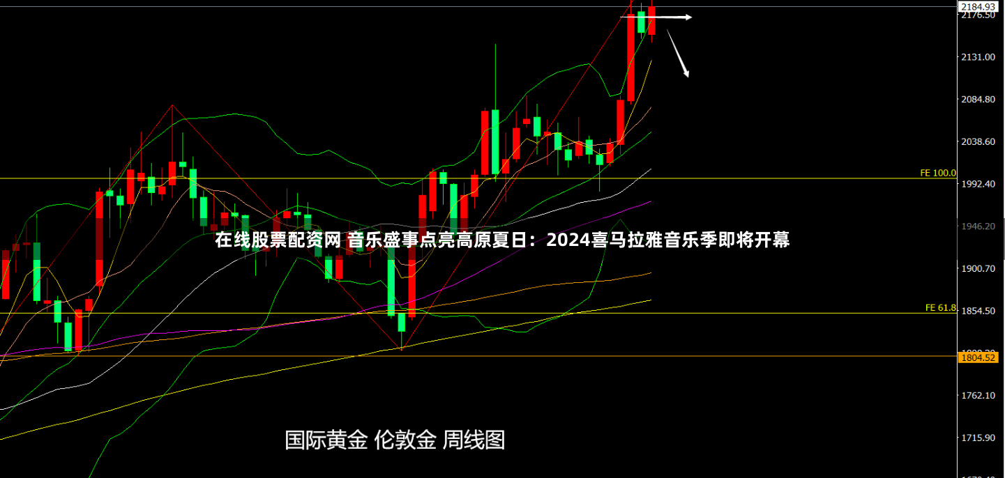 在线股票配资网 音乐盛事点亮高原夏日：2024喜马拉雅音乐季即将开幕