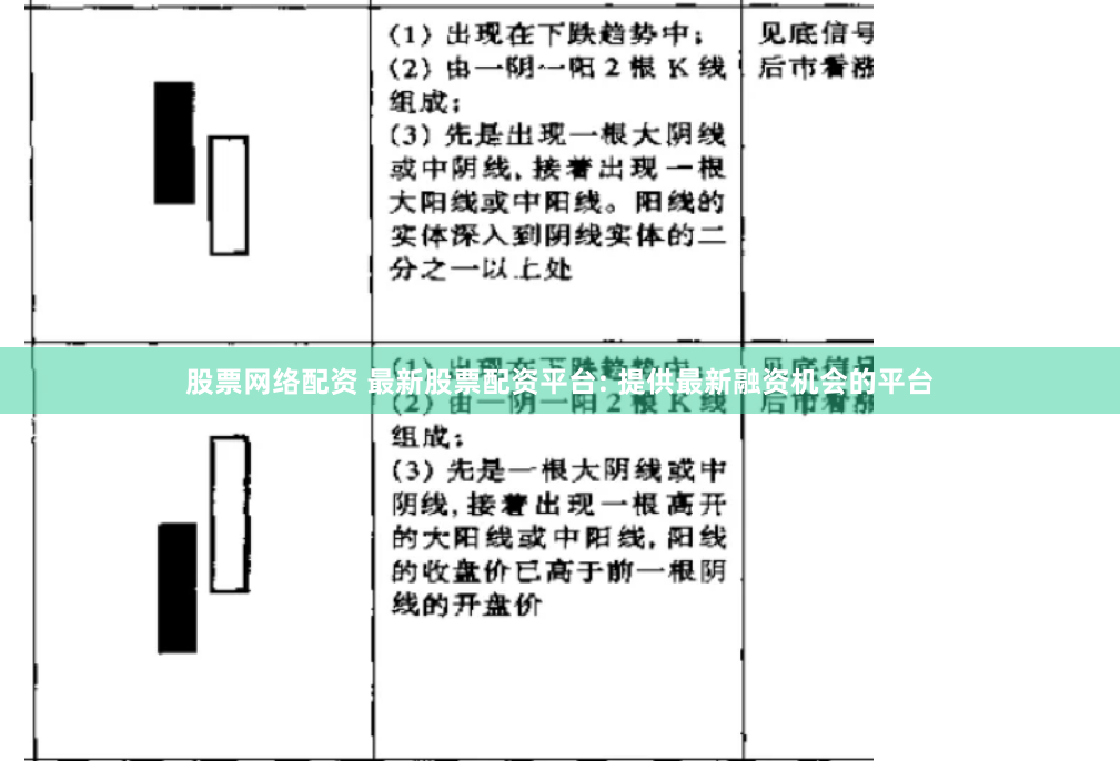 股票网络配资 最新股票配资平台: 提供最新融资机会的平台