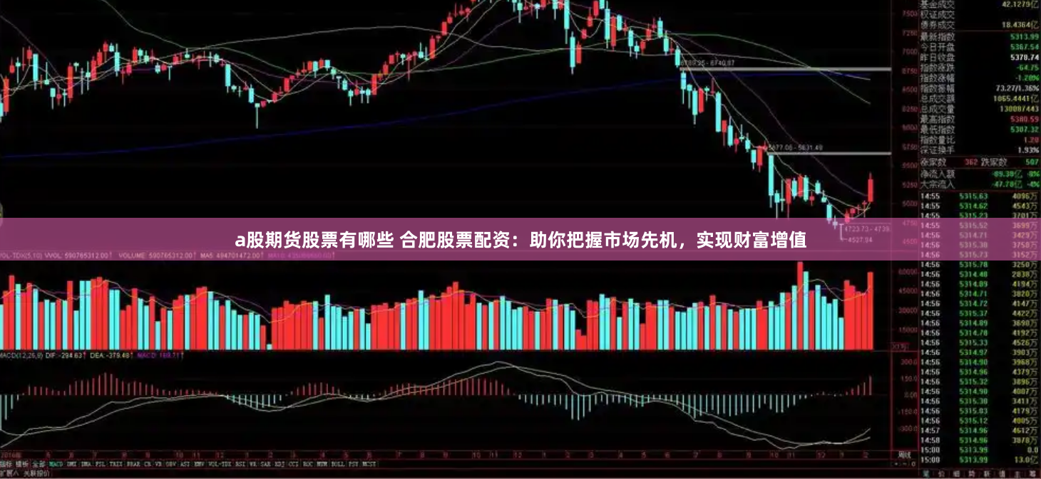 a股期货股票有哪些 合肥股票配资：助你把握市场先机，实现财富增值