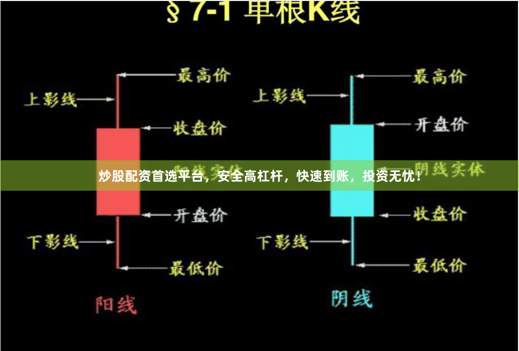 炒股配资首选平台，安全高杠杆，快速到账，投资无忧！