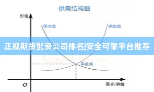正规期货配资公司排名|安全可靠平台推荐