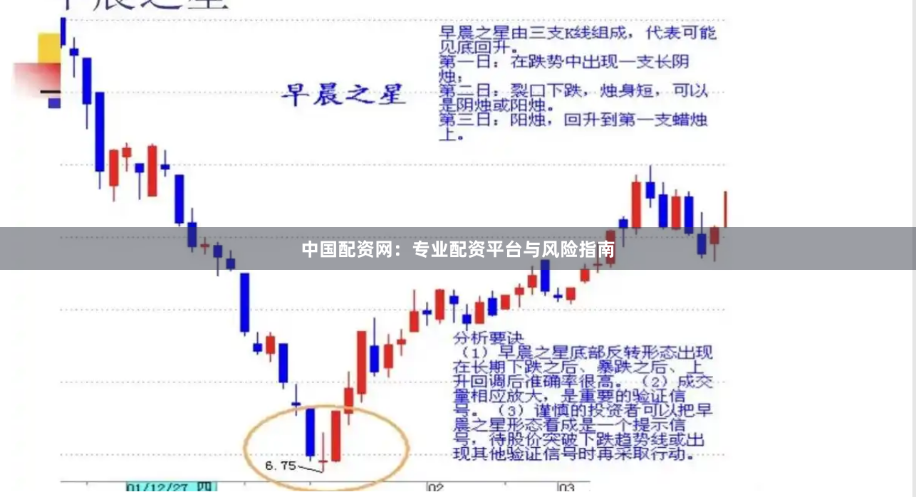 中国配资网：专业配资平台与风险指南