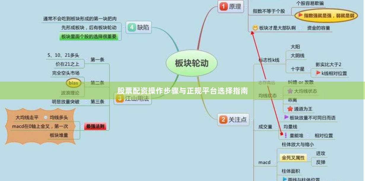 股票配资操作步骤与正规平台选择指南