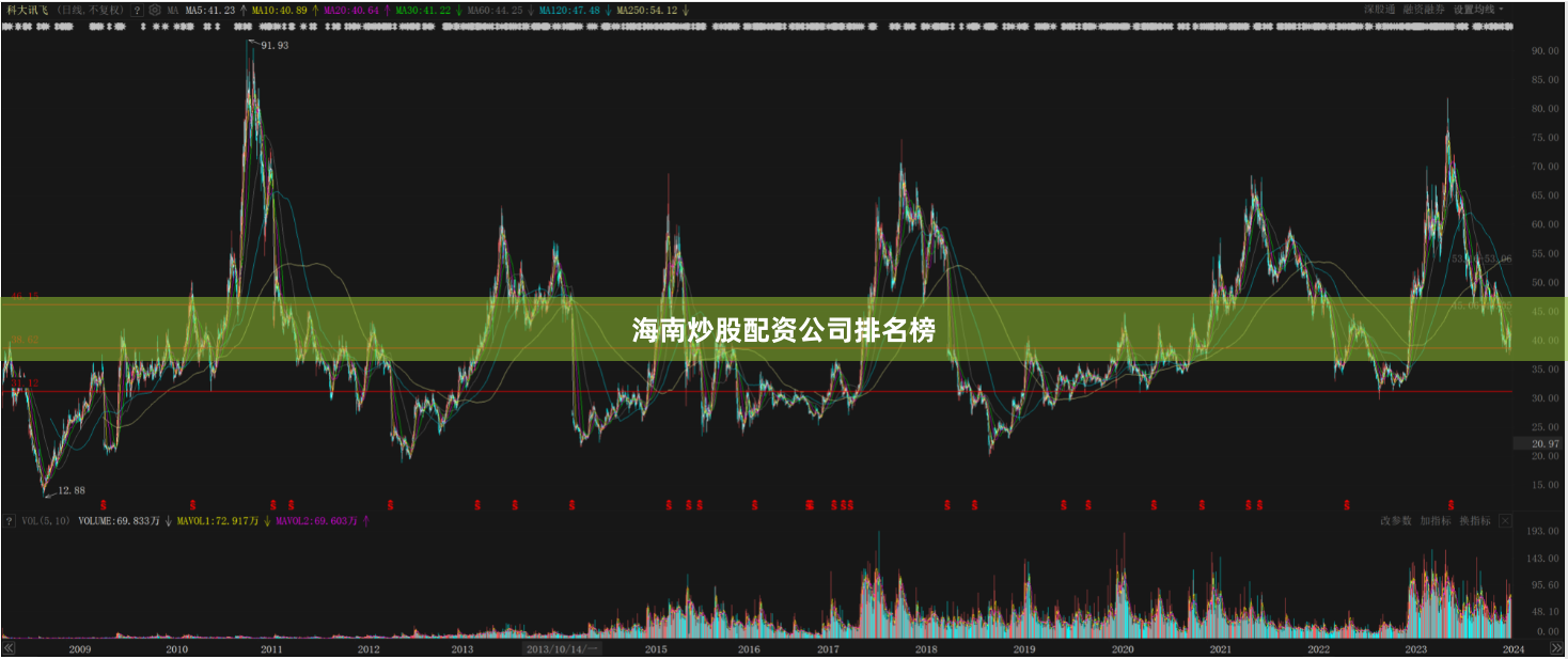 海南炒股配资公司排名榜
